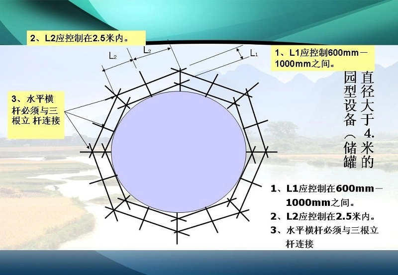 图解施工脚手架工程的安全技术与管理