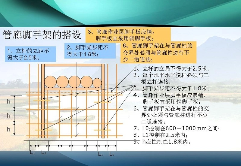 图解施工脚手架工程的安全技术与管理