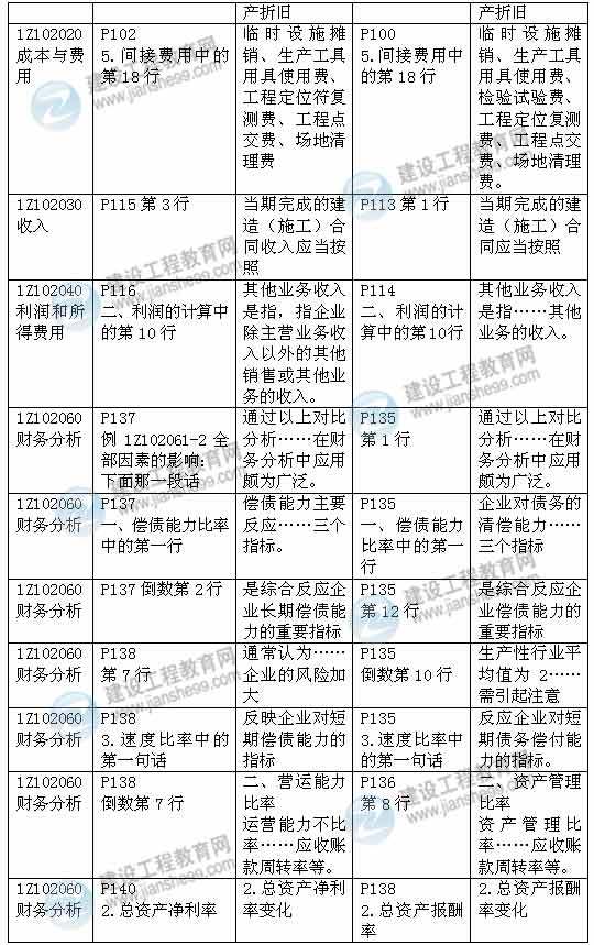 2015年一级建造师《建设工程经济》新旧教材对比