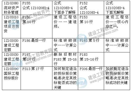 2015年一级建造师《建设工程经济》新旧教材对比