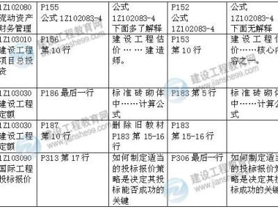 2015年一级建造师《建设工程经济》新旧教材对比