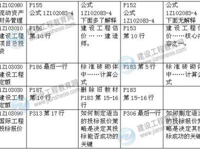 2015年一级建造师《建设工程经济》新旧教材对比