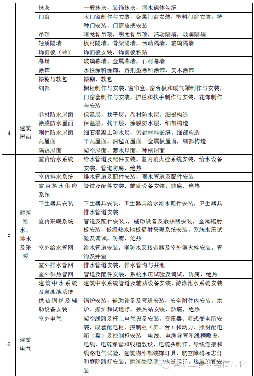 分部分项工程划分