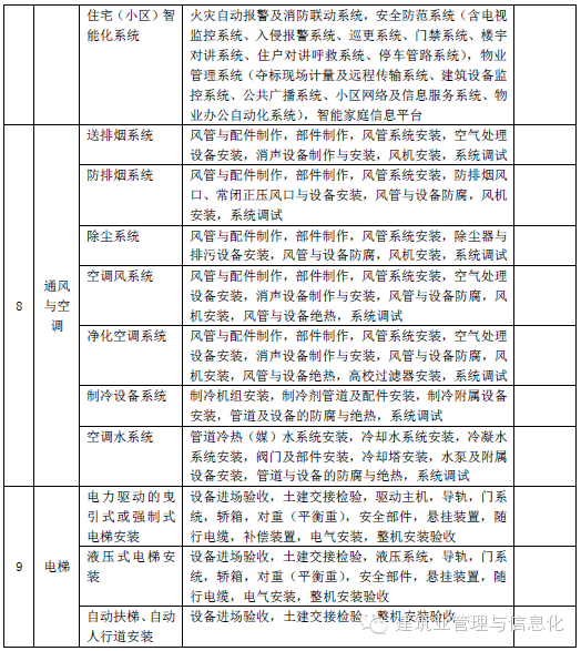 分部分项工程划分