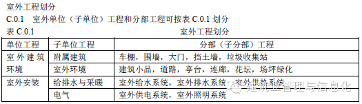 分部分项工程划分