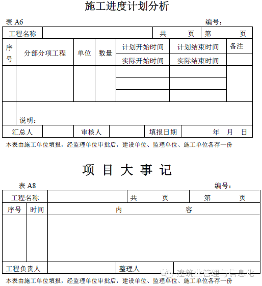 建筑工程表格-施工进度计划、项目大事记