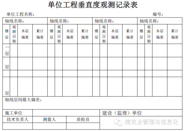 建筑工程表格-单位工程垂直度观测记录表