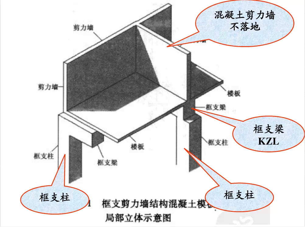 钢筋混凝土结构图例图片