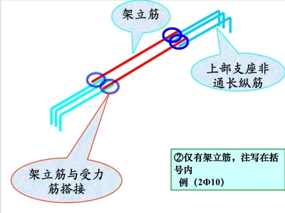 钢筋混凝土结构之钢筋图解一