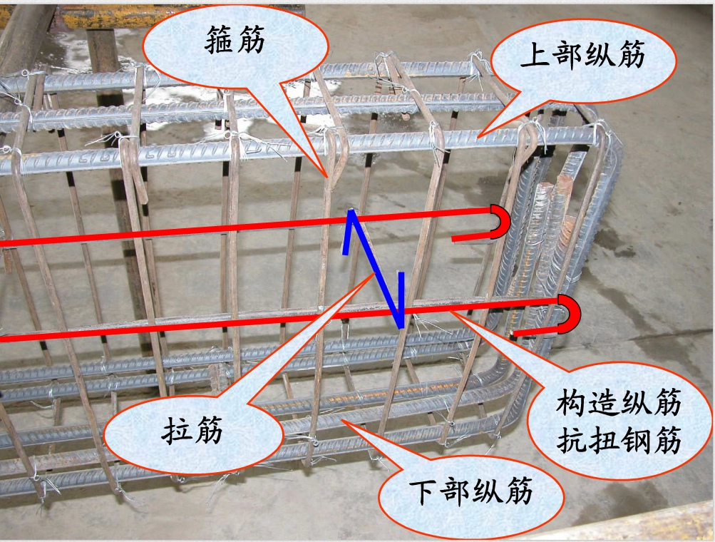 钢筋混凝土结构之钢筋图解