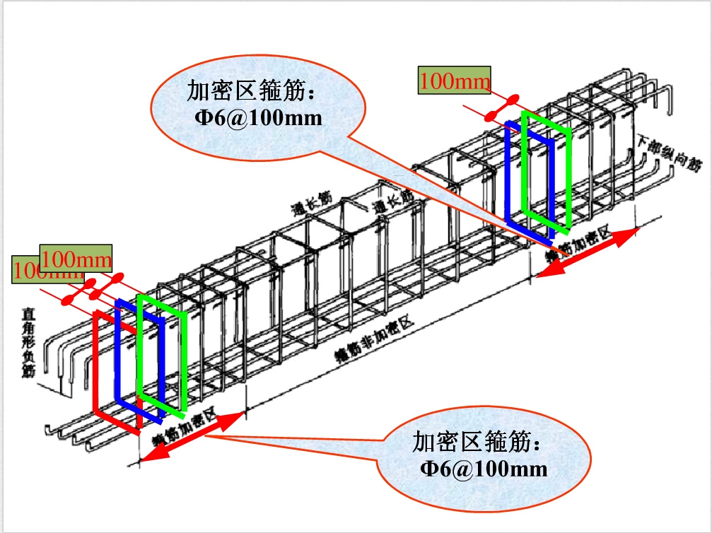 钢筋混凝土结构之钢筋图解