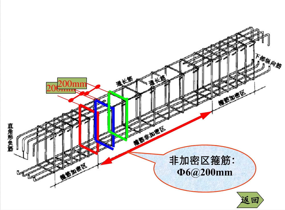 钢筋混凝土结构之钢筋图解