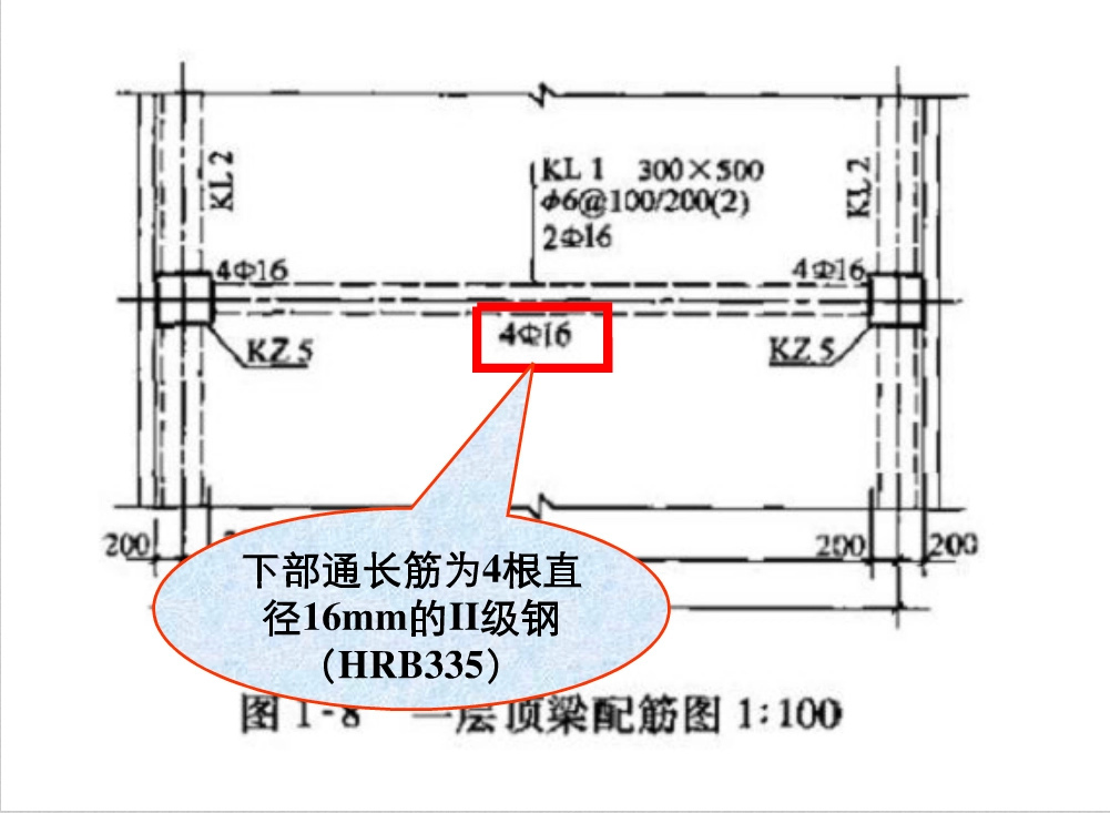 钢筋混凝土结构之钢筋图解