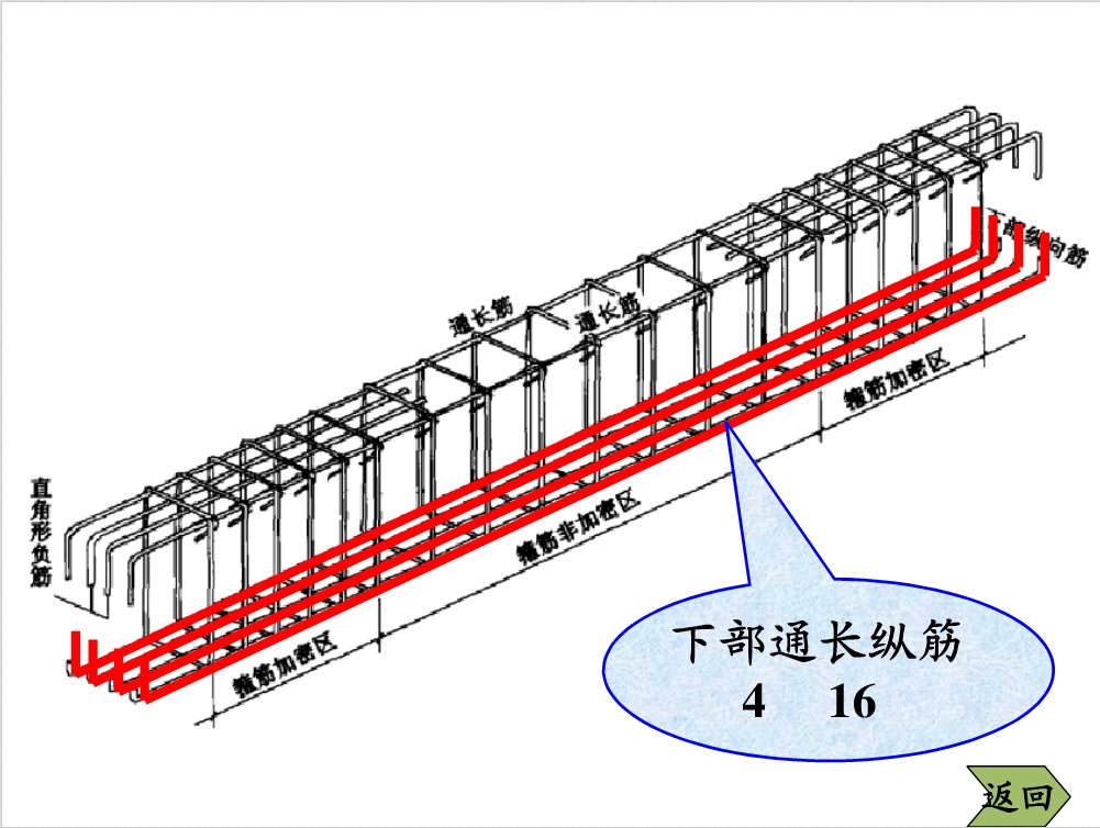 钢筋混凝土结构之钢筋图解