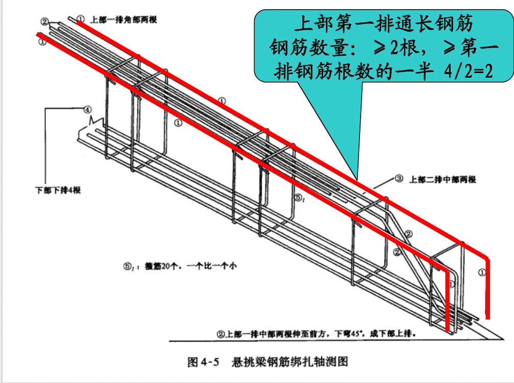 钢筋混凝土结构之钢筋图解