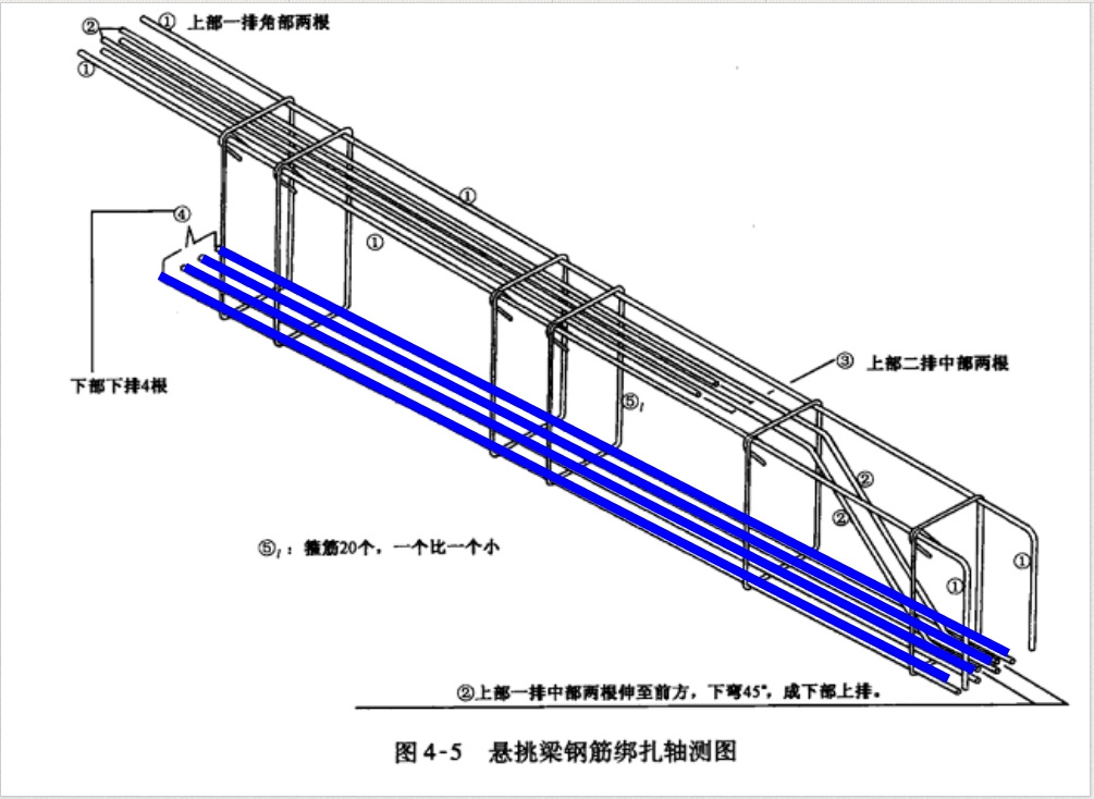 钢筋混凝土结构之钢筋图解