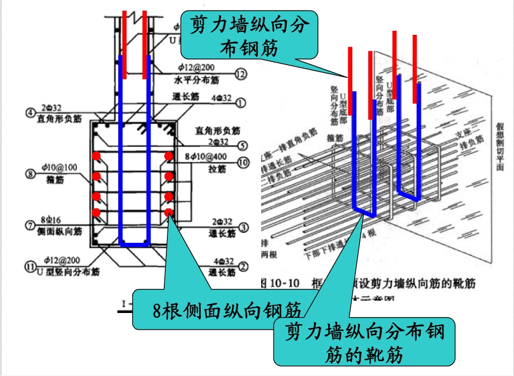 钢筋混凝土结构之钢筋图解