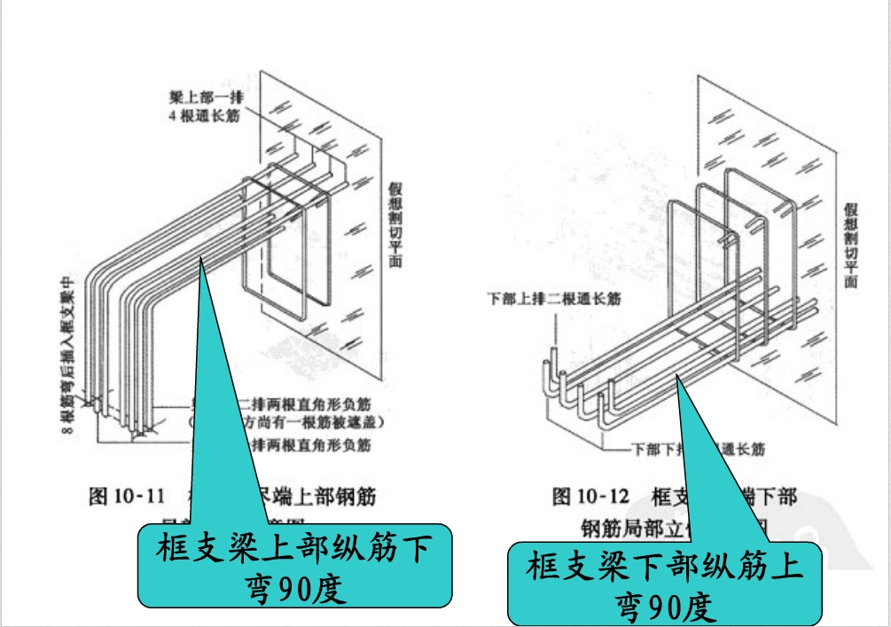 钢筋混凝土结构之钢筋图解