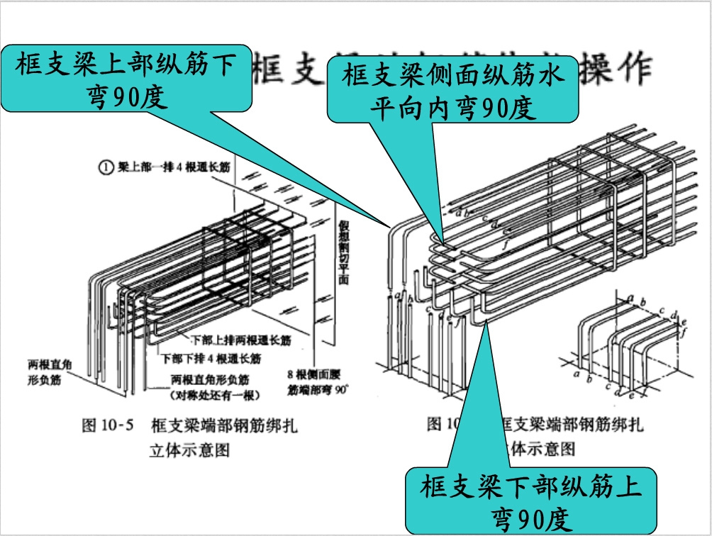 钢筋混凝土结构之钢筋图解