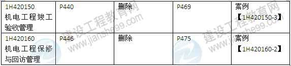 2015年一级建造师《机电工程管理与实务》新旧教材对比