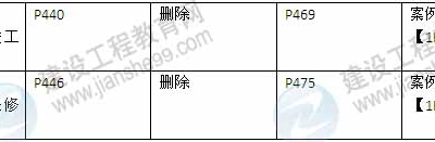 2015年一级建造师《机电工程管理与实务》新旧教材对比