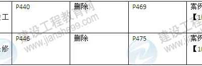 2015年一级建造师《机电工程管理与实务》新旧教材对比