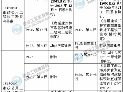2015年一级建造师《市政工程管理与实务》新旧教材对比