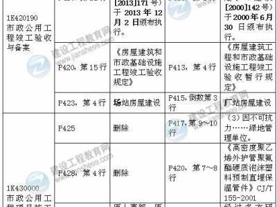 2015年一级建造师《市政工程管理与实务》新旧教材对比