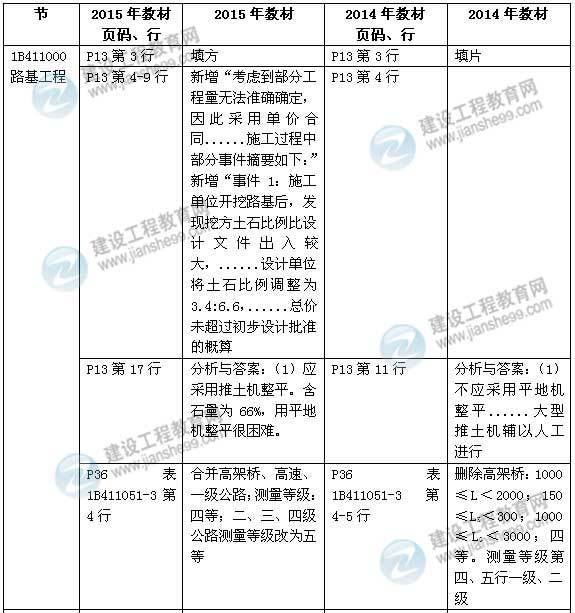 2015年一级建造师《公路工程管理与实务》新旧教材对比