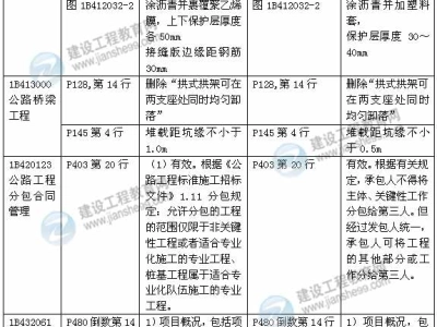 2015年一级建造师《公路工程管理与实务》新旧教材对比