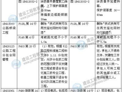 2015年一级建造师《公路工程管理与实务》新旧教材对比