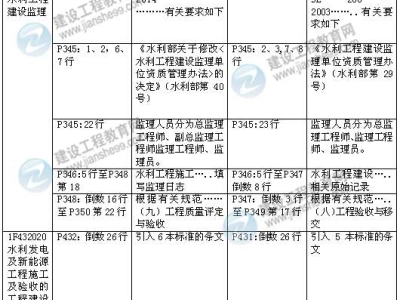2015年一级建造师《水利水电工程管理与实务》新旧教材对比