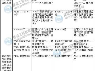 2015年一级建造师《水利水电工程管理与实务》新旧教材对比