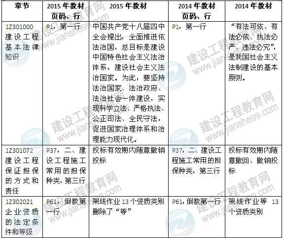 2015年一级建造师《法规及相关知识》新旧教材对比