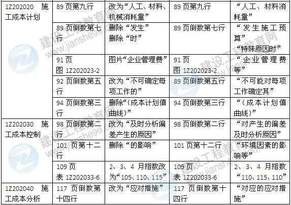 2015年一级建造师《建设工程项目管理》新旧教材对比