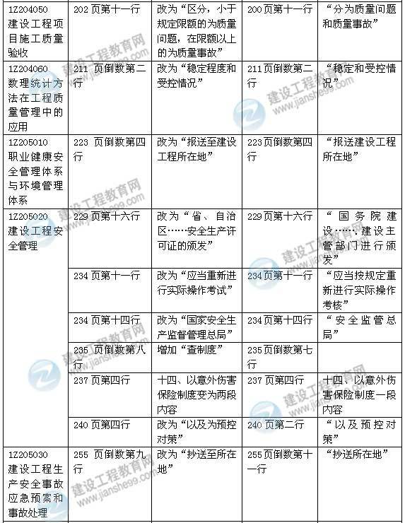 2015年一级建造师《建设工程项目管理》新旧教材对比