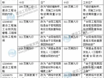 2015年一级建造师《建设工程项目管理》新旧教材对比