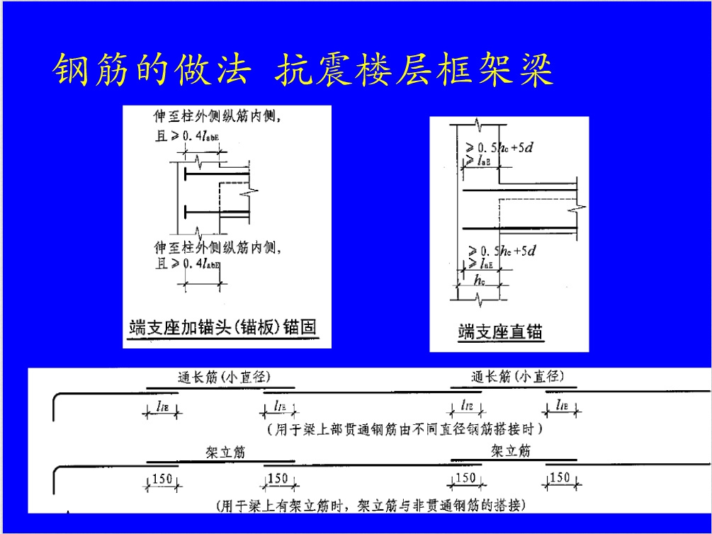 钢筋混凝土结构之钢筋图解