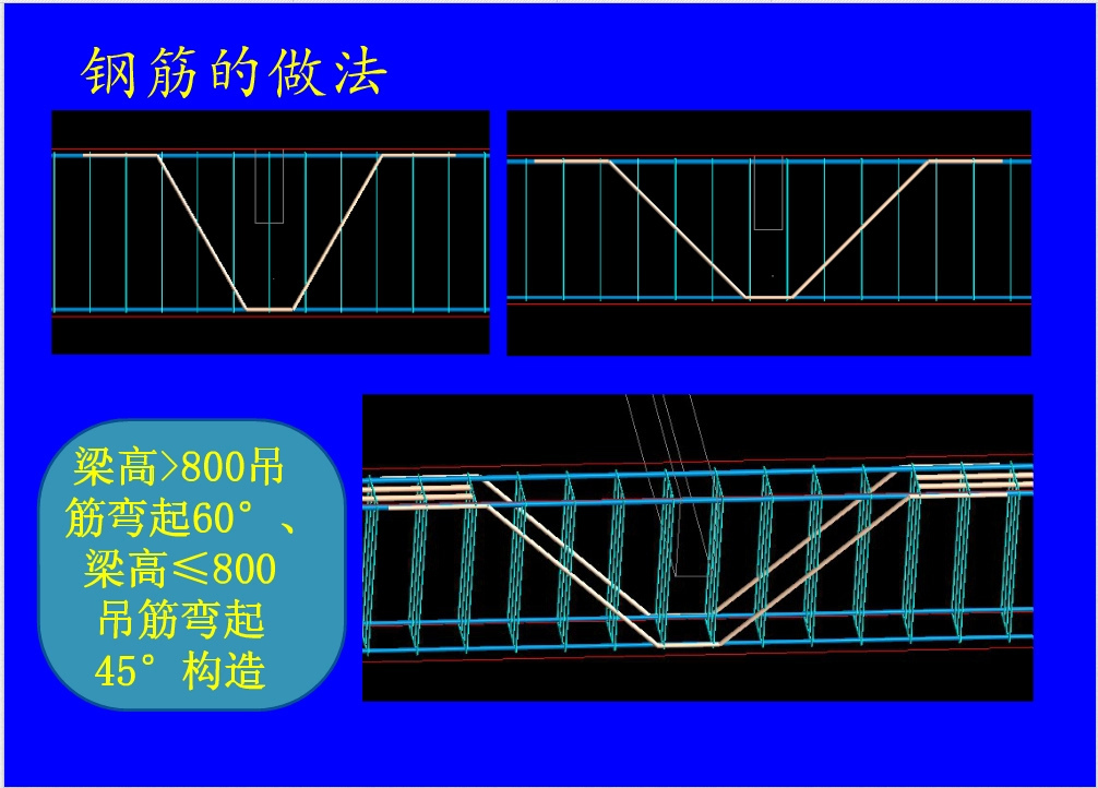 钢筋混凝土结构之钢筋图解