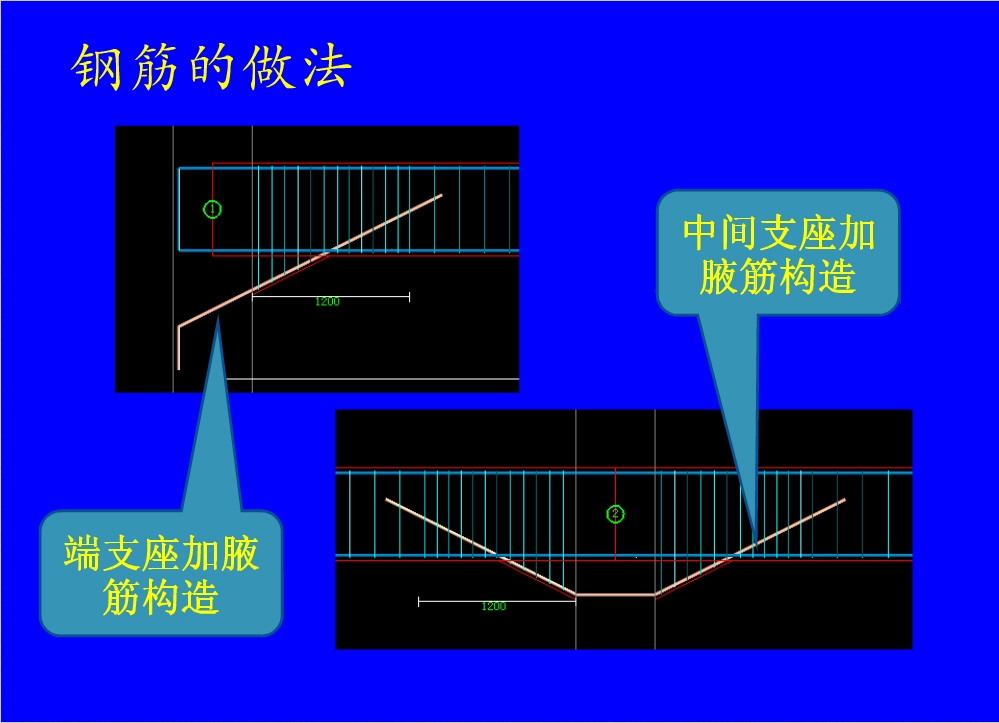 钢筋混凝土结构之钢筋图解