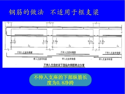 钢筋混凝土结构之钢筋图解三