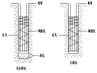 钻孔超钻致钢筋笼悬空