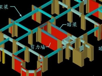 剪力墙结构伪框架梁分析