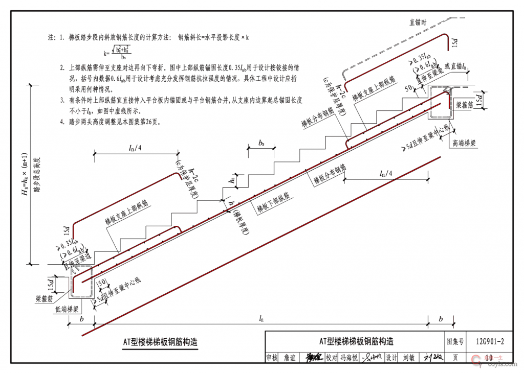 12G901-2:混凝土结构施工钢筋排布规则与构造详图(现浇混凝土板式楼梯)