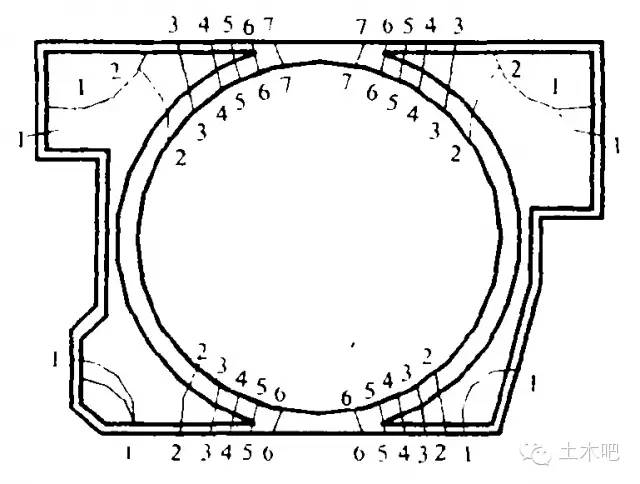 [图5.jpg] 图5 基坑环梁支撑位移等值线(单位：mm)