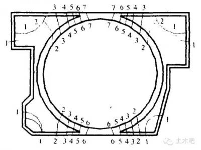深基坑环形内支撑支护设计应用