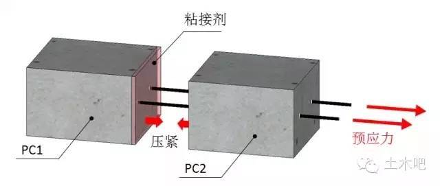 纯干法施工 