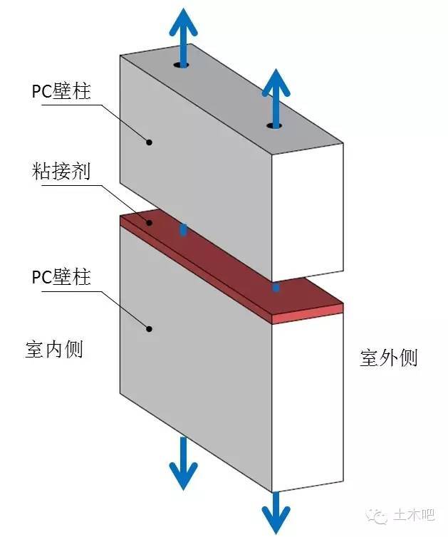 PC构件缝隙