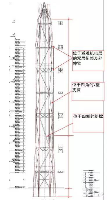 结构体系示意