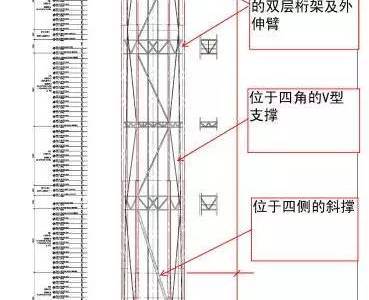 结构大师的设计境界---付之以心,缔造高度